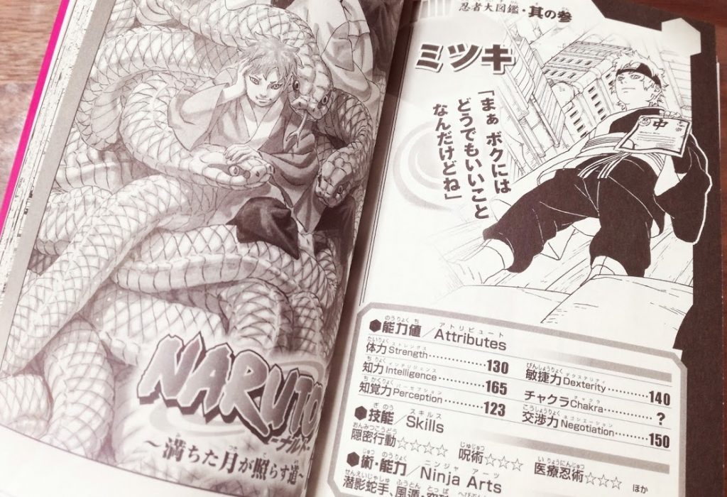 アニメボルトでミツキは大蛇丸の人造人間 名前の由来と誕生日は そらの書き物